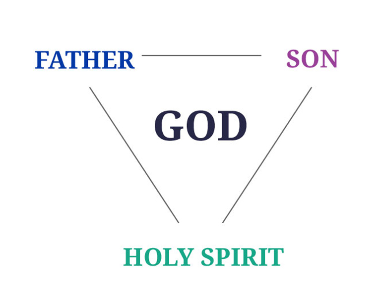holy trinity.jpg